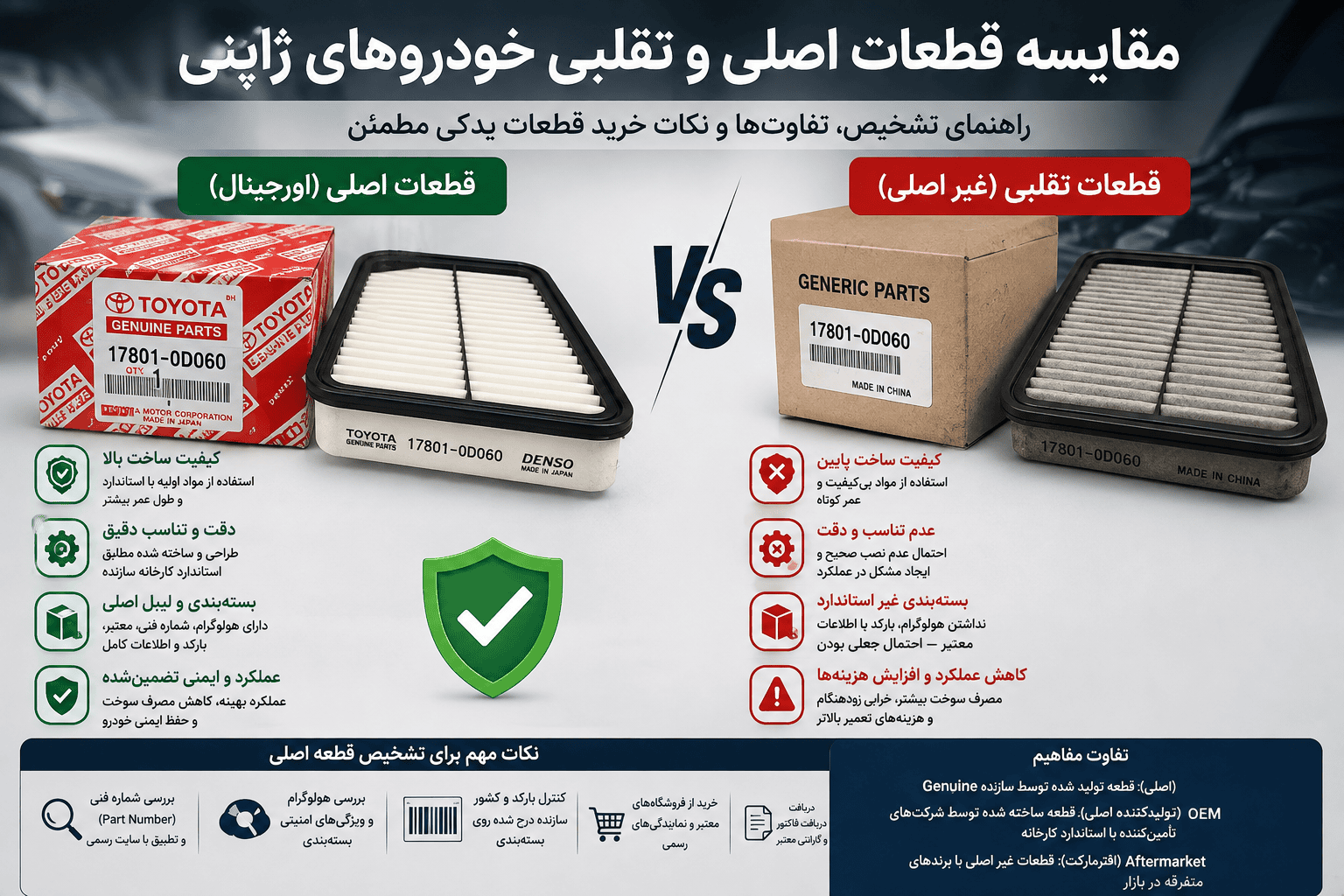 مقایسه قطعات اصلی و تقلبی خودروهای ژاپنی؛ چگونه قطعه اصل را تشخیص دهیم؟